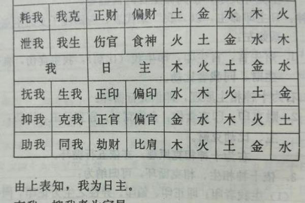 测八字十神 免费_测八字十神免费 测八字十神 免费_测八字十神免费