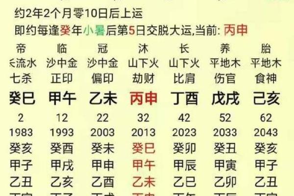 在线测八字精准解析你的命运密码 在线测八字精准解析你的命运密码