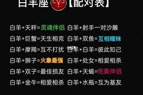 白羊座和什么最配对(白羊座和巨蟹座的配对指数) 白羊座和什么最配对(白羊座和巨蟹座的配对指数)