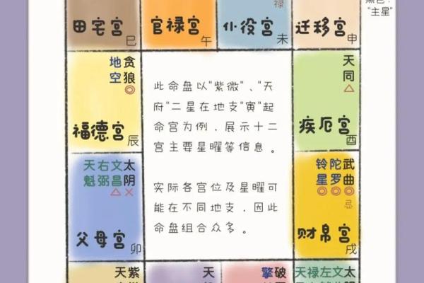 二婚更幸福的紫微斗数_二婚更幸福的紫微斗数解析命盘揭示再婚美满秘诀 二婚更幸福的紫微斗数_二婚更幸福的紫微斗数解析命盘揭示再婚美满秘诀