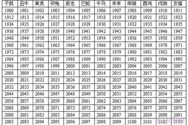 属鸡的2025今年多大了 属鸡的2025年虚岁多少 属鸡的2025今年多大了 属鸡的2025年虚岁多少