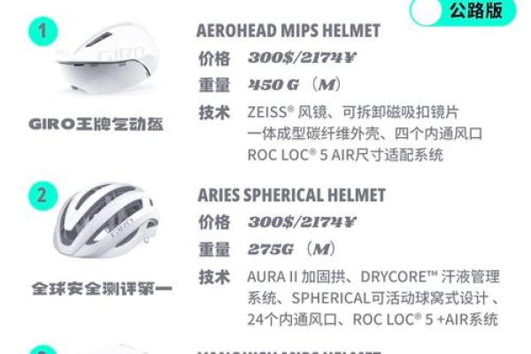 giro白羊座(giro白羊座头盔顶后脑勺) giro白羊座(giro白羊座头盔顶后脑勺)