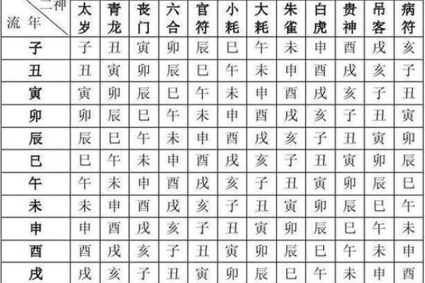 免费生辰八字查询精准测算你的命运与运势 免费生辰八字查询精准测算你的命运与运势