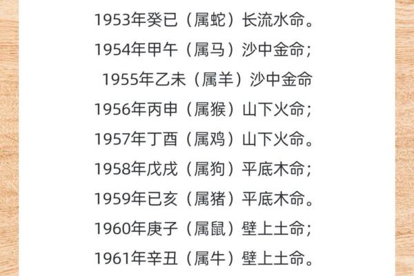 1952年属龙是什么命 1952属木还是火 1952年属龙是什么命 1952属木还是火