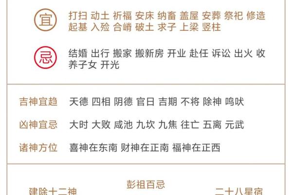 2021年四月动土吉日 2021年四月动土吉日