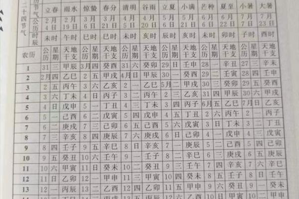 万年历四柱八字查询表_万年历查询表