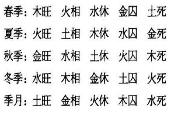 宝宝八字五行查询 宝宝八字五行缺什么查询