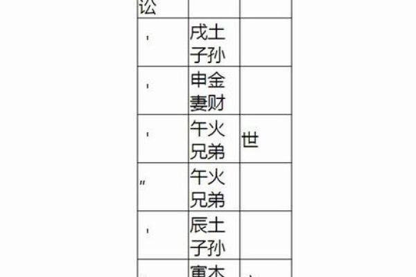天水讼卦解析姻缘运势如何 天水讼卦解析姻缘运势如何