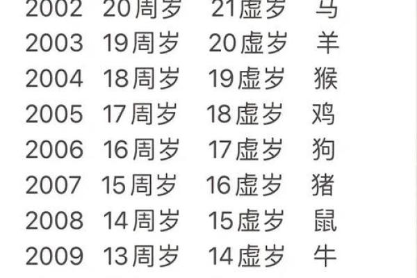 1978年属马女三大坎坷_78年属马47岁2025劫难