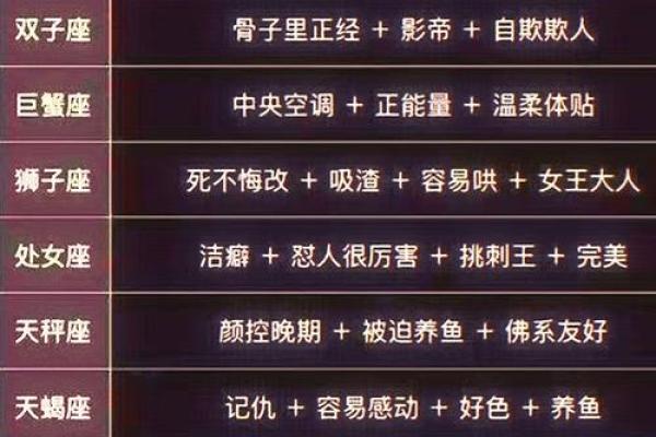 本月星座运势 本月星座运势大揭秘12星座运势全解析 本月星座运势 本月星座运势大揭秘12星座运势全解析