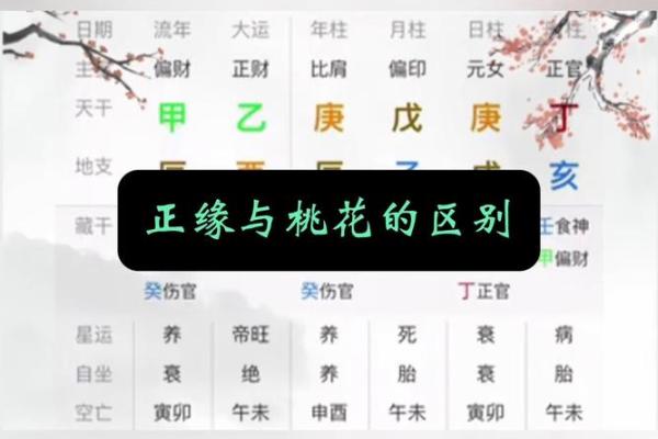免费八字测正缘_免费八字测正缘桃花何时到 免费八字测正缘_免费八字测正缘桃花何时到