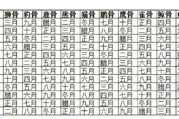 免费测试生辰八字揭秘你的命运密码 免费测试生辰八字揭秘你的命运密码