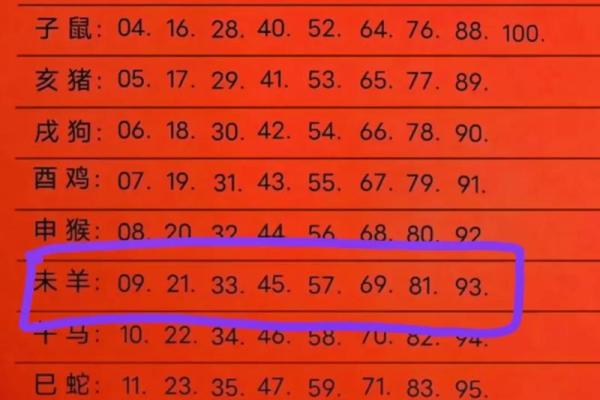 1991年属羊男2025年运势详解事业财运与感情走向 1991年属羊男2025年运势详解事业财运与感情走向