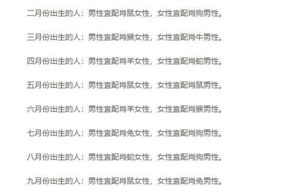 1954年属什么生肖