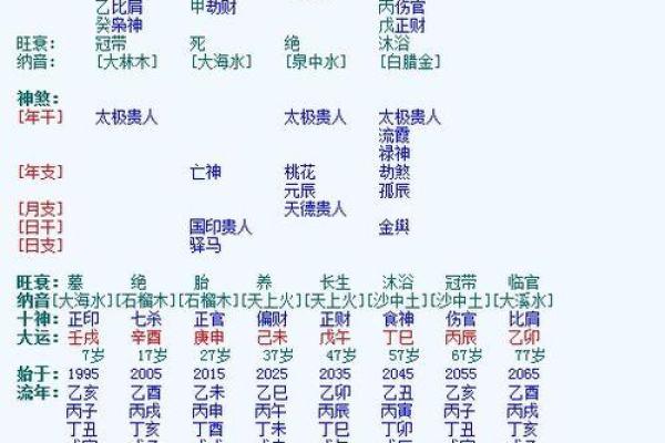 免费测名字生辰八字五行查询 免费测名字算八字 免费测名字生辰八字五行查询 免费测名字算八字