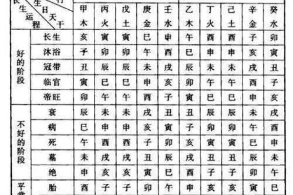 怎么算生辰八字 美国出生怎么算生辰八字