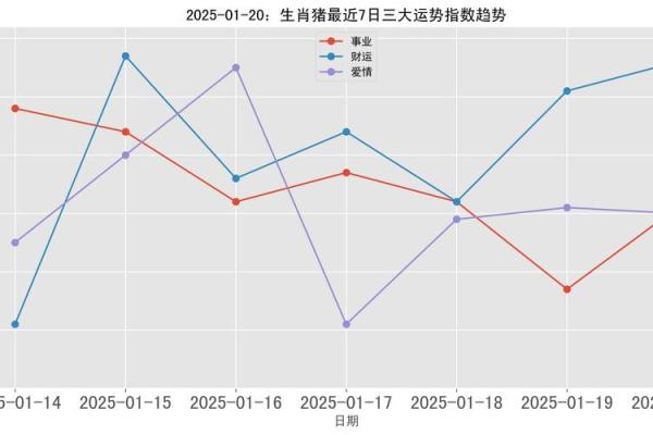 2025年属猪人的命运_71年的属猪人2025年的运程 2025年属猪人的命运_71年的属猪人2025年的运程