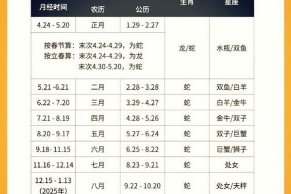 2025年2月5号出生的男孩(2025年2月5号出生的男孩叫什么好呢) 2025年2月5号出生的男孩(2025年2月5号出生的男孩叫什么好呢)
