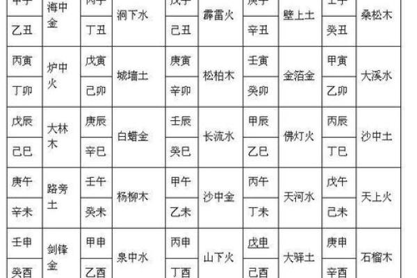 生辰八字测算_生辰八字测算方法 生辰八字测算_生辰八字测算方法