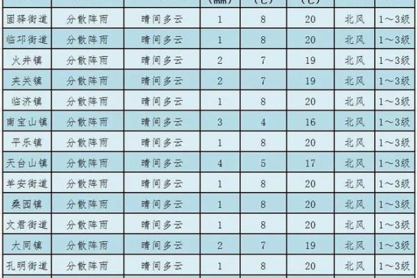 20年4月4日天气 20年4月4日天气