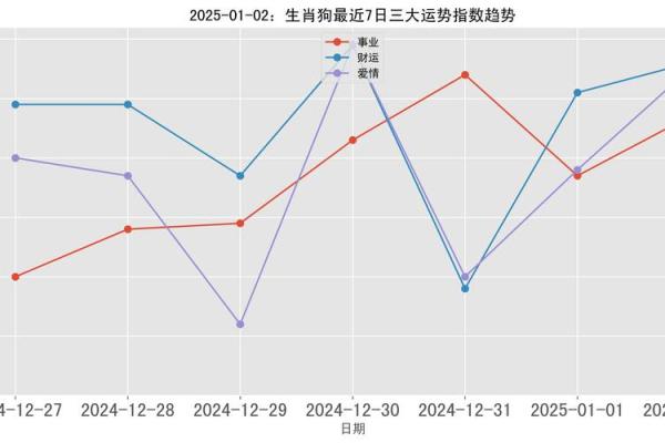 2025属狗女人全年运势_2025属狗女人全年运势1982 2025属狗女人全年运势_2025属狗女人全年运势1982