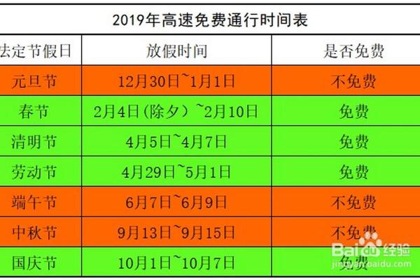 春节高速免费时间2019 春节高速免费时间2019