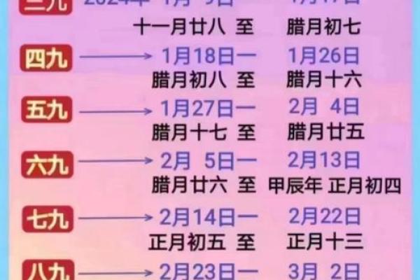 2022年数九时间表 2022年数九时间表