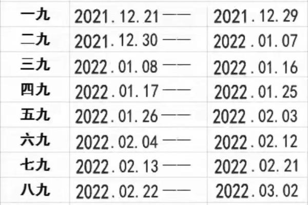 2022年数九时间表 2022年数九时间表