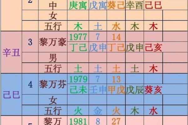 生辰八字查询免费查询_生辰八字测算免费查询 生辰八字查询免费查询_生辰八字测算免费查询