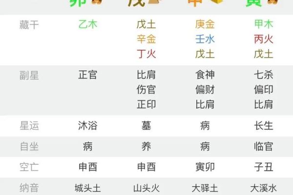 四柱八字喜用神查询 四柱八字喜用神查询精准解析命运关键 四柱八字喜用神查询 四柱八字喜用神查询精准解析命运关键