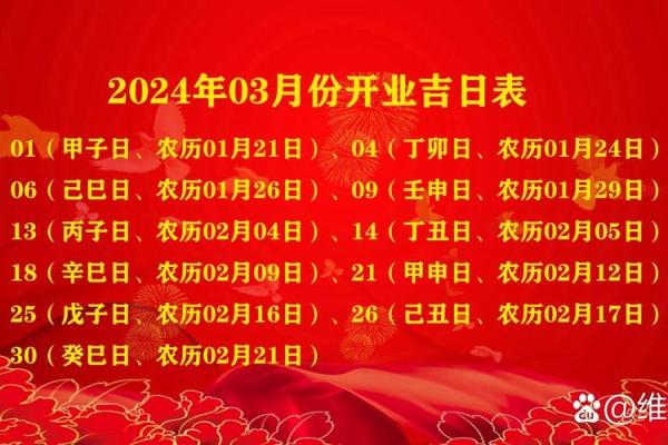2021年3月开业吉日最好吉日