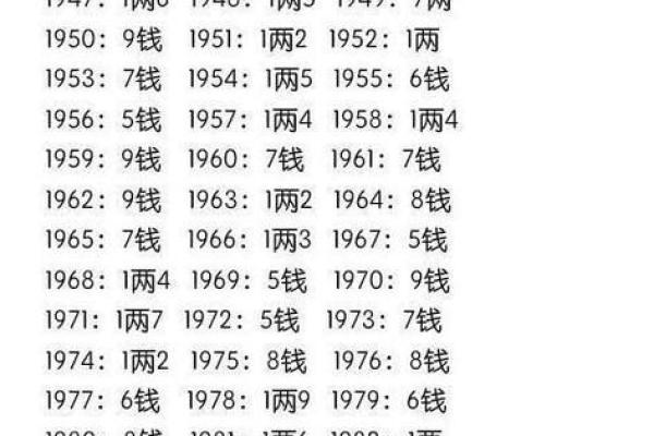 自己怎么算生辰八字 生辰八字自动计算器