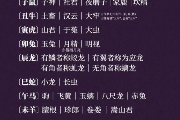 天上月亮四四七指什么生肖 天上月亮四四七指什么生肖