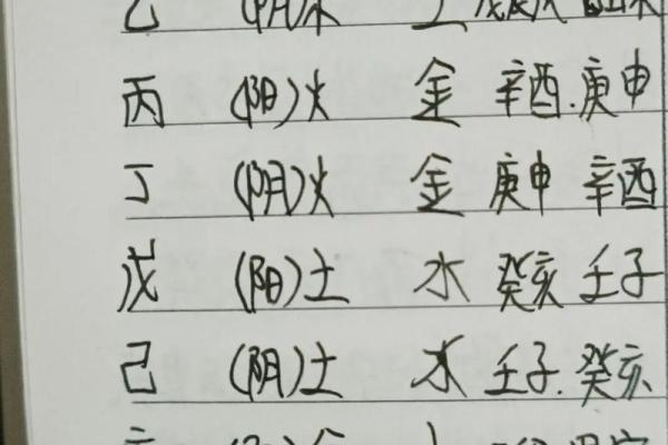 八字配偶年龄大小口诀_八字看配偶年龄差几岁 八字配偶年龄大小口诀_八字看配偶年龄差几岁