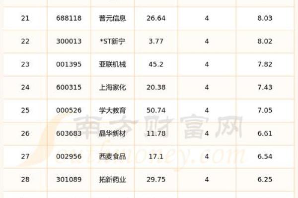 2025年4月3日属什么 2025年4月3日属什么