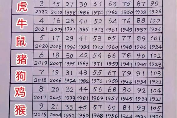 “三皇五帝”打一最佳准确生肖,三皇五帝是指什么生肖答案解释释义落实 “三皇五帝”打一最佳准确生肖,三皇五帝是指什么生肖答案解释释义落实