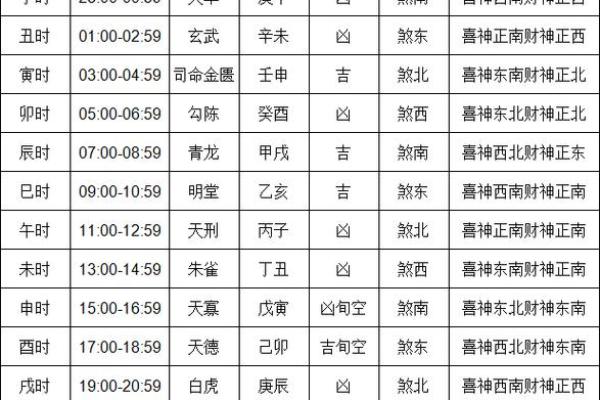 农历十一月份的黄道吉日 农历十一月份的黄道吉日