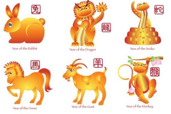 俯首称臣是什么生肖