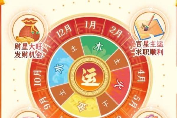 2025年鼠女1984运势及运程