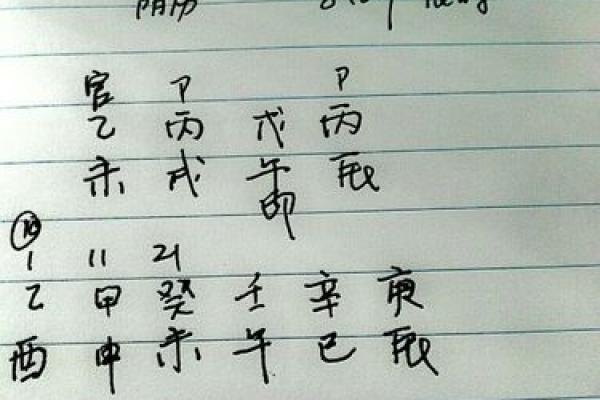 92猴男和96鼠女姻缘_92猴男和96鼠女姻缘五行