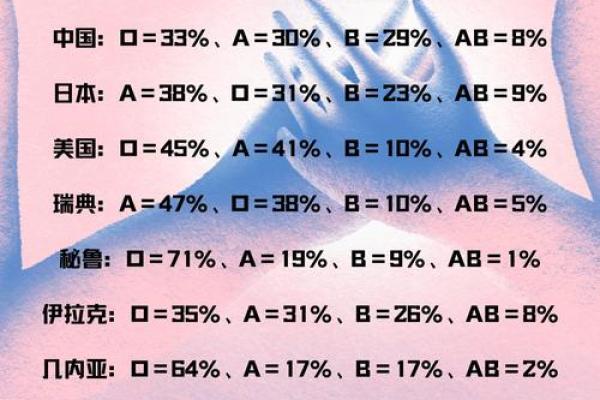 星座属相血型运势 星座属相血型运势查询 星座属相血型运势 星座属相血型运势查询