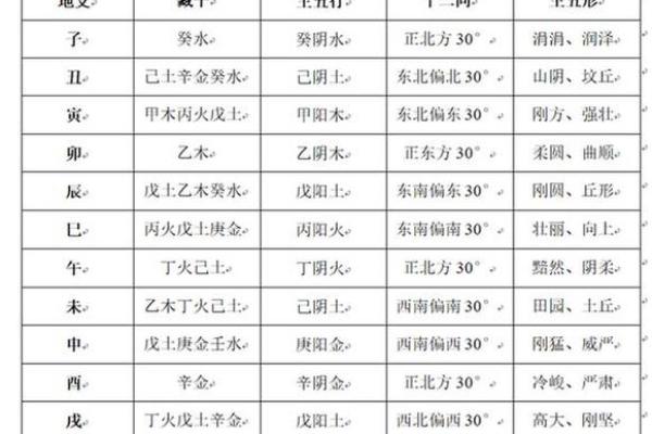 免费四柱八字查询精准命理分析助你掌握未来运势 免费四柱八字查询精准命理分析助你掌握未来运势