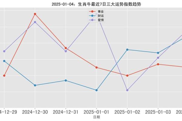 2025新居入宅最佳日子属牛(入宅几月最好属牛) 2025新居入宅最佳日子属牛(入宅几月最好属牛)