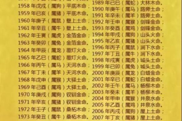 生辰八字哪八字_生辰八字哪八字好