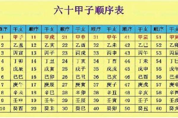 按生辰八字测结婚吉日_按生辰八字测结婚吉日精准择日幸福美满