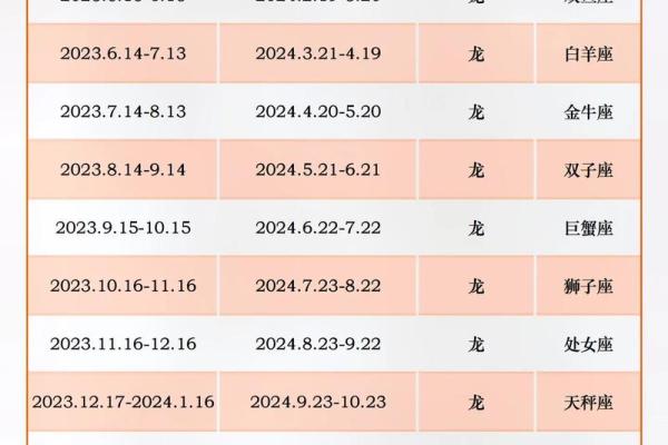 属龙人2024年运势及运程每月运程 属龙人2024年运势及运程每月运程76