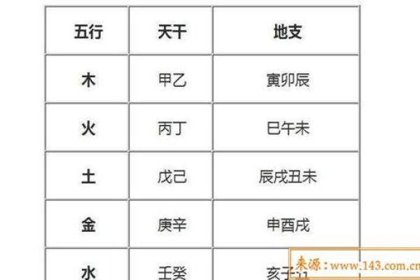 生辰八字查询五行测名_免费生辰八字测五行 生辰八字查询五行测名_免费生辰八字测五行