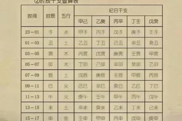 免费算八字生辰八字 免费算八字生辰八字算准网
