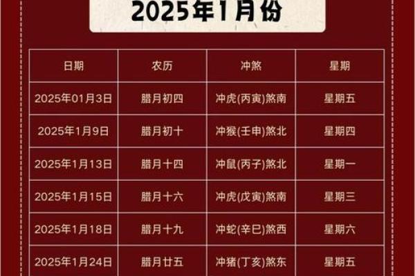农历4月黄道吉日查询2025年