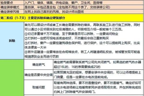 装修房子那天日子好 装修房子那天日子好